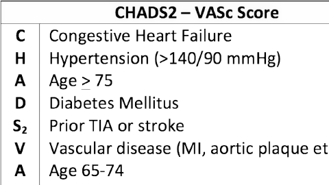Featured Image for CHA2DS2-VASc Score Calculator