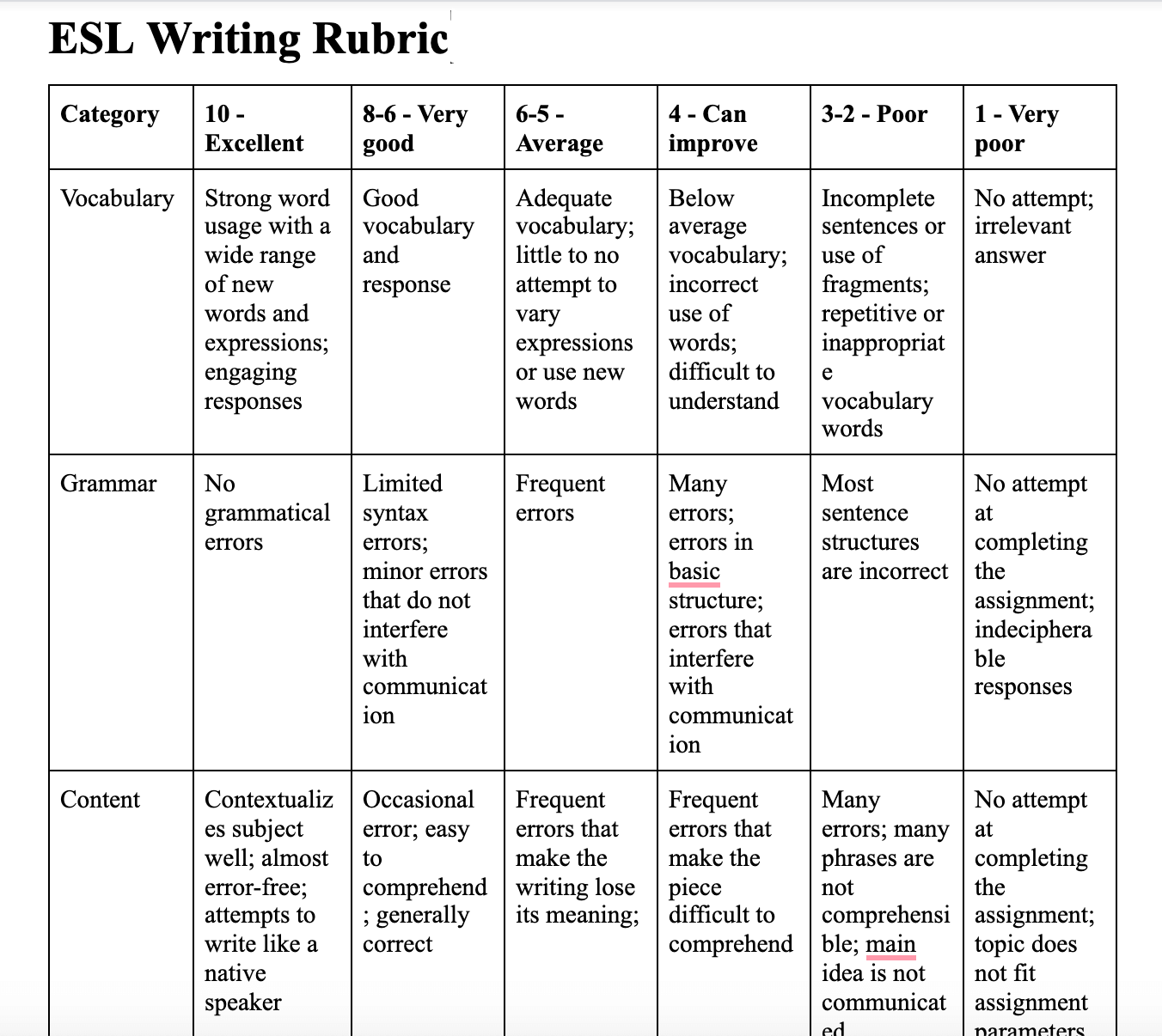 ESL Writing Rubric Template