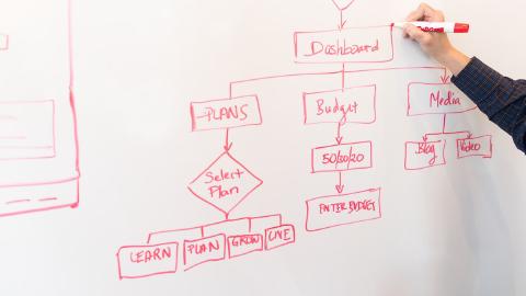 Featured Image for Best Practices for Creating Interactive SOPs that Your Team Will Actually Use and Follow